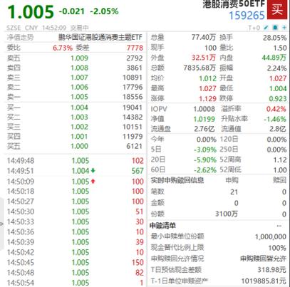 投资者在t日申购赎回etf成功后