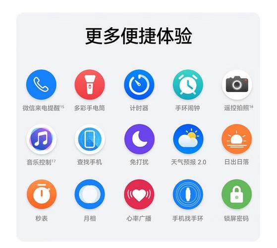 华为手环图标介绍详细