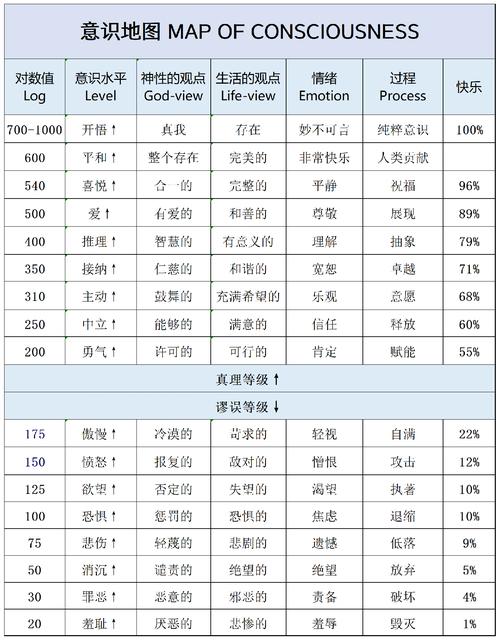 回森0到90级价目表