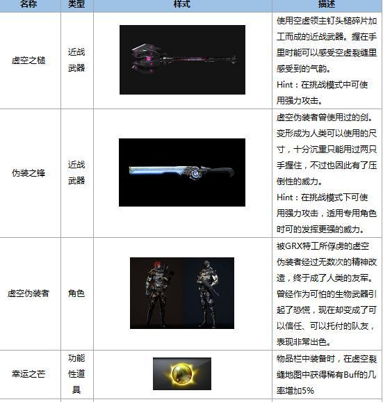 cf打挑战用什么武器