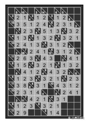 将空白单元格填充数字