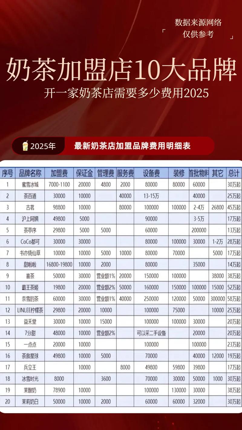 远方好物加盟费明细表
