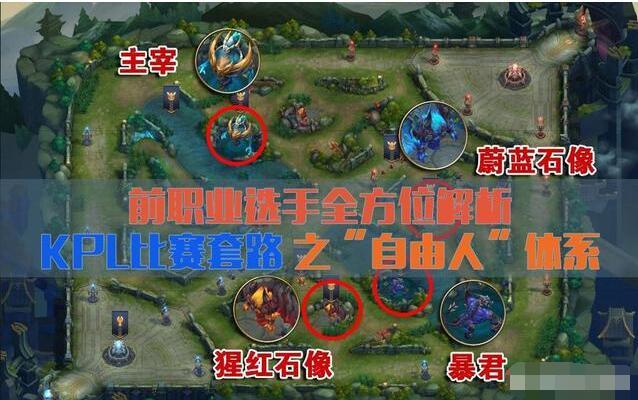 王者模拟战新赛季最强阵容