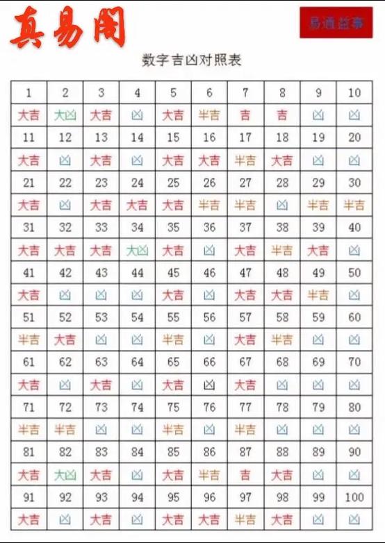 1～99数字吉凶查询