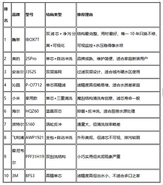 前置过滤器十大品牌排行榜