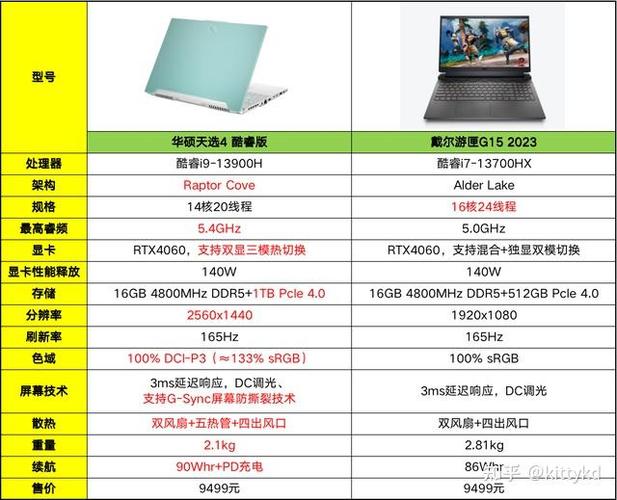 华硕和戴尔哪个好一点