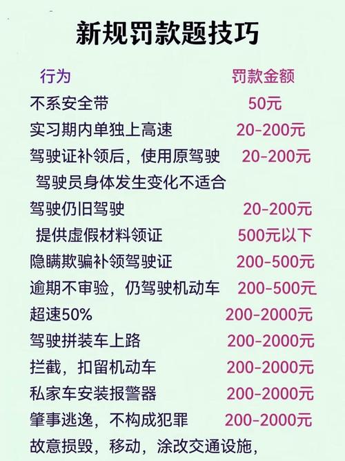交通罚款15位要求16位