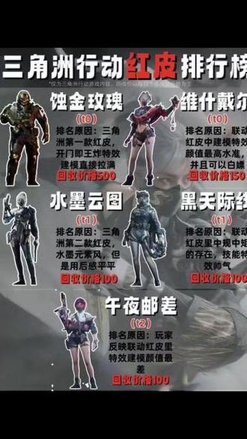 免费领三角洲皮肤软件