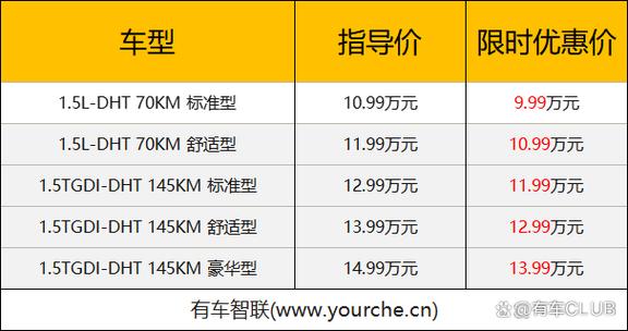 奇瑞风云a8混动价格