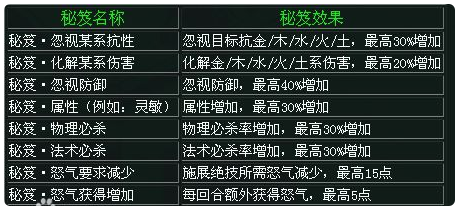 问道手游人物血量怎么上升