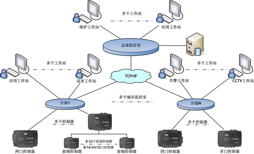 局域网监测工具有哪些