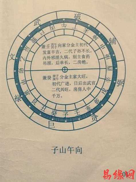 午山子向正确葬法