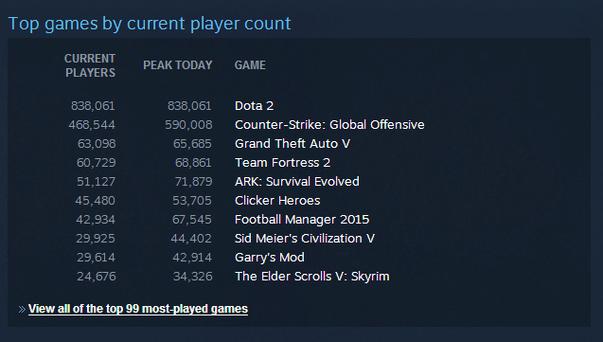 Dota2还有人玩国服吗