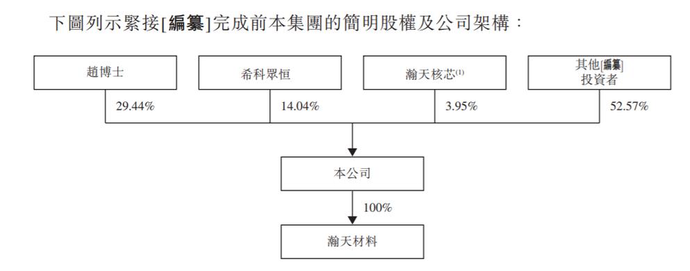 什么是董事持股缩略图