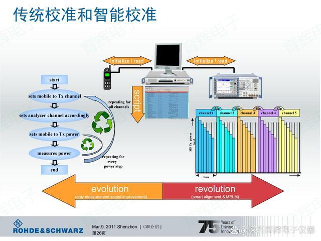 cmw是什么意思