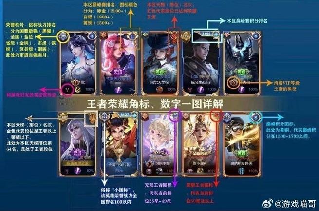 王者荣耀角标上的数字