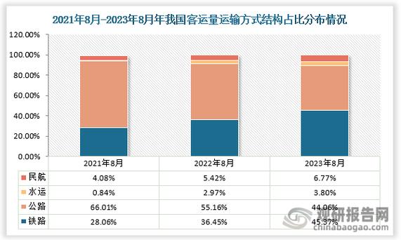 什么叫做客流量