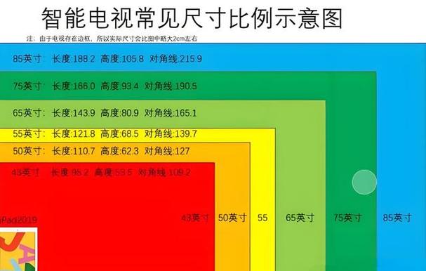65寸电视等于多少厘米