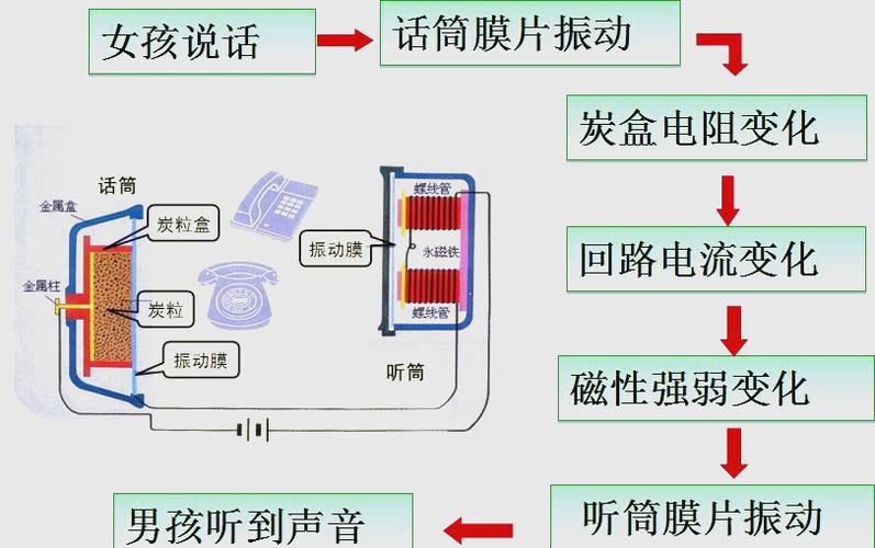 关闭手机nfc的原理