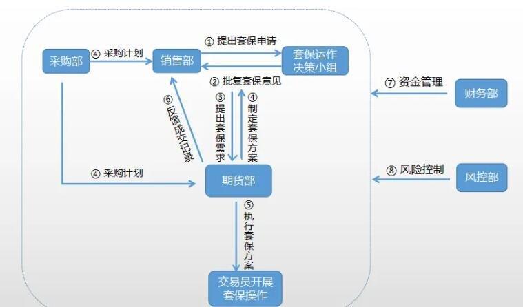 远期外汇合约套期保值的优缺点