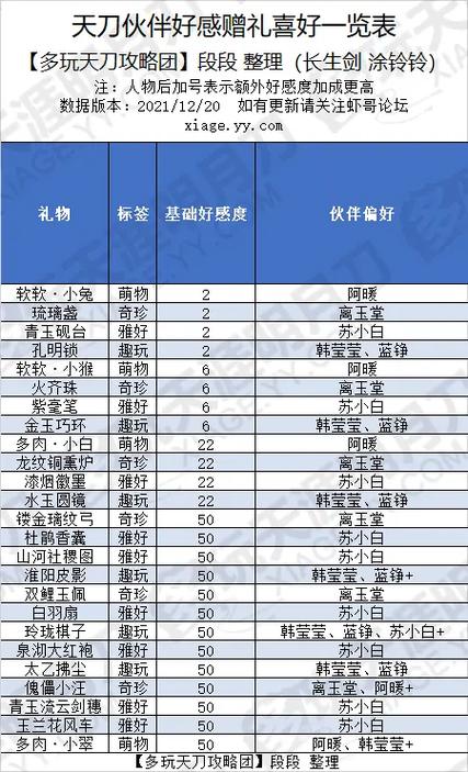 天涯明月刀好感度溢出奖励