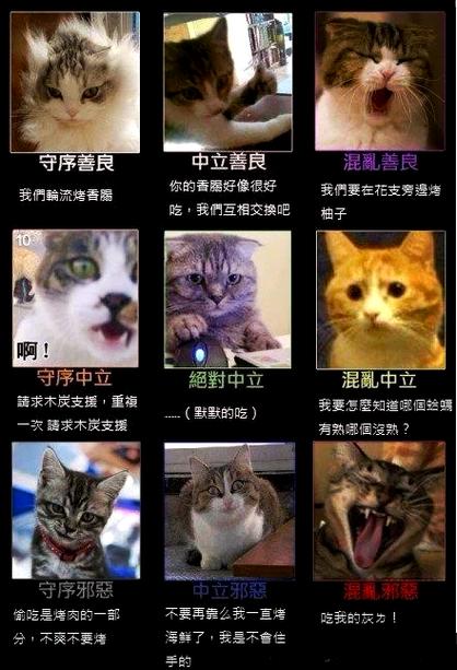 dnd罗丝