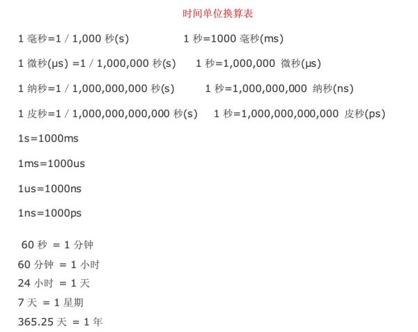 毫秒和秒的换算单位