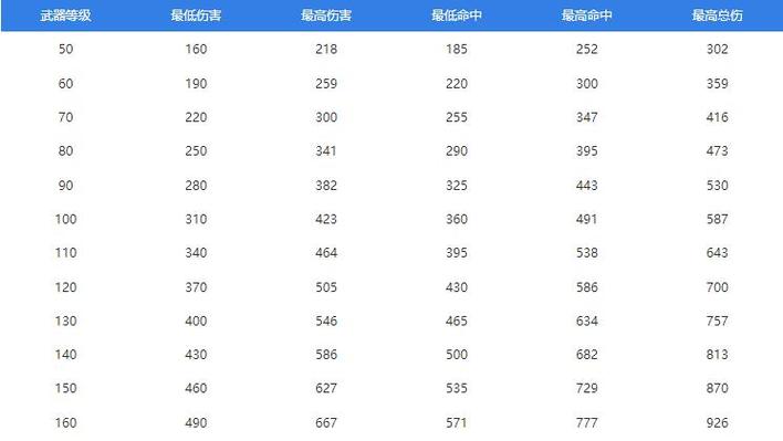 梦幻西游人物装备的附加属性计算