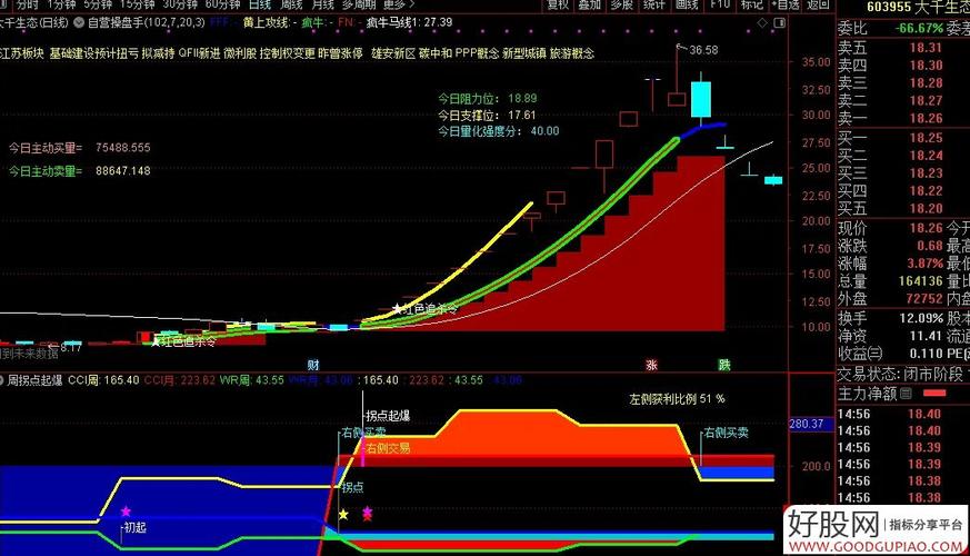 通达信大盘k线副图