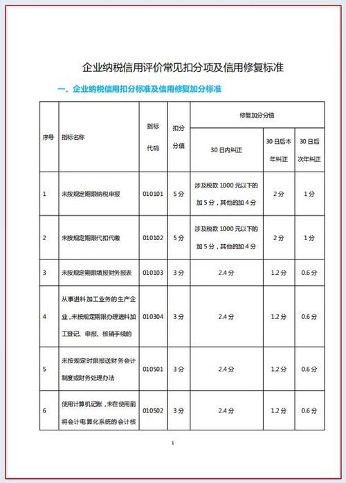 淘宝评价几天显示出来