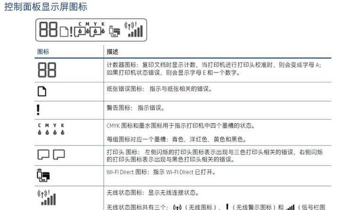 惠普打印机常见故障检修