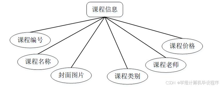 学生成长记录系统