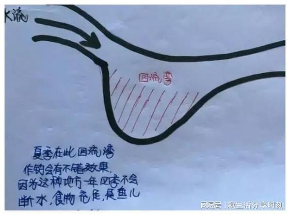钓是什么偏旁