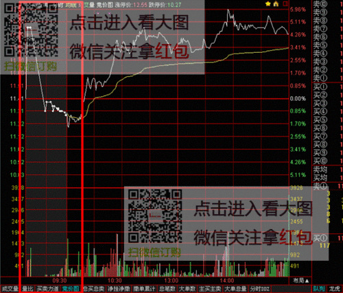 通达信金融终端