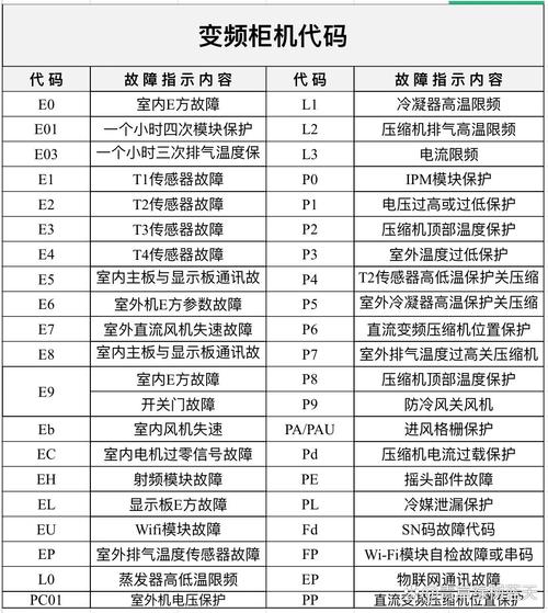 日立空调代码表大全