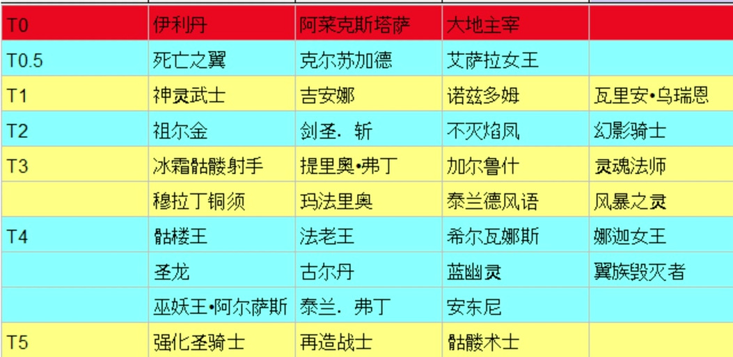 魔兽官方军团战争赞助彩蛋