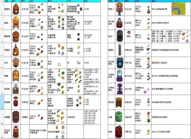 像素生存者3钻石代码