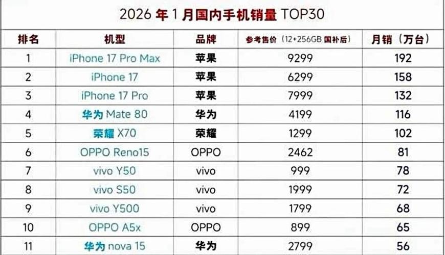 手机质量排行榜前十名缩略图