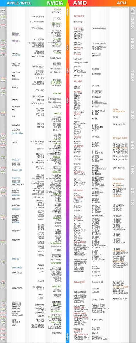 移动端显卡排名天梯图