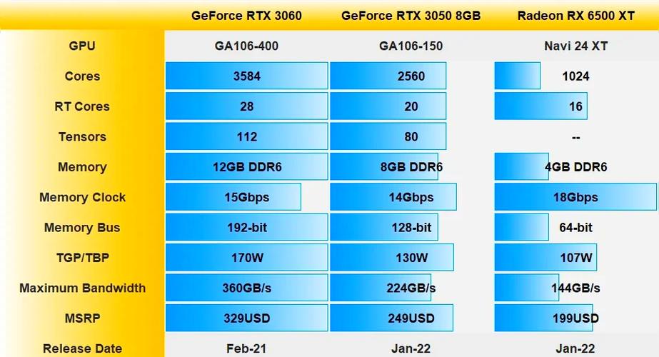 gtx760和960差距大吗