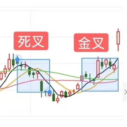 死叉和金叉图解
