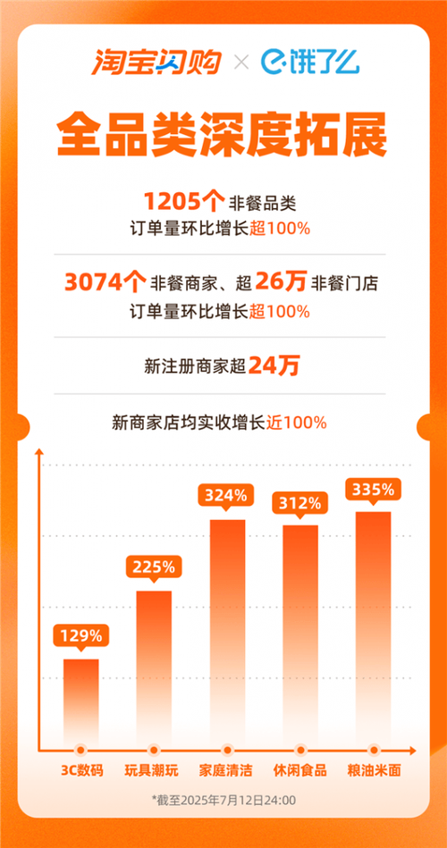 饿了么取消订单钱会退吗