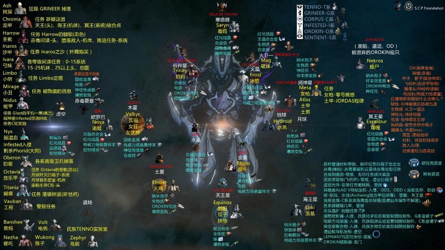 星际战甲皇家节奏在哪刷