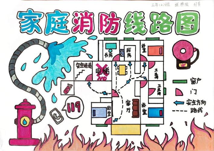 家庭消防安全逃生计划怎么写