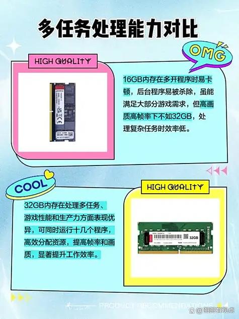 笔记本16g内存够用吗