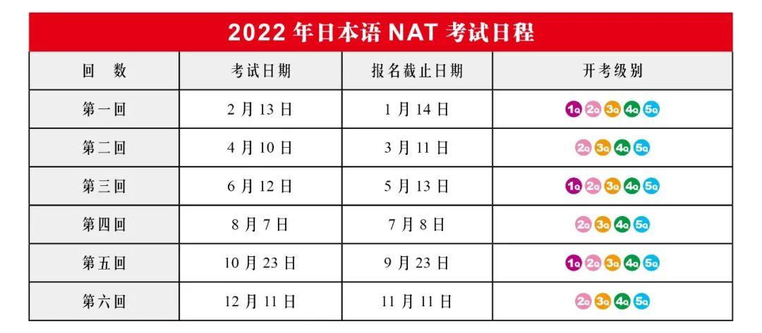 日语考试时间
