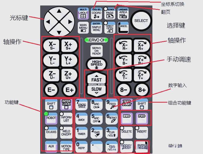 安川机器人禁止编辑模式