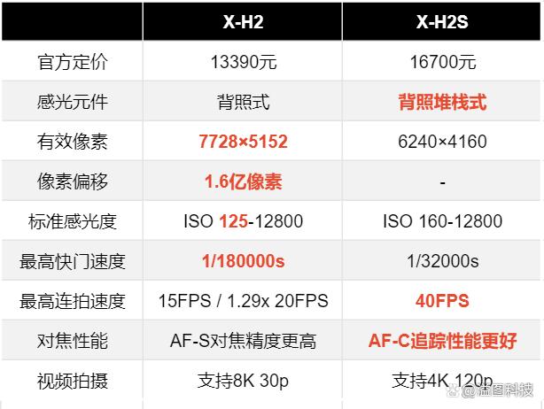 富士xh2详细参数