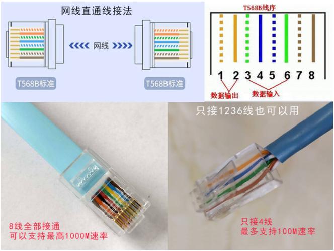 超五类网线八芯和四芯