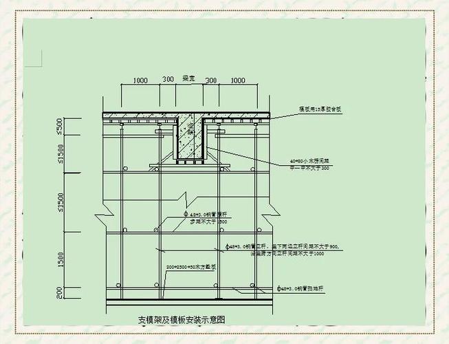 满堂支模架搭设规范